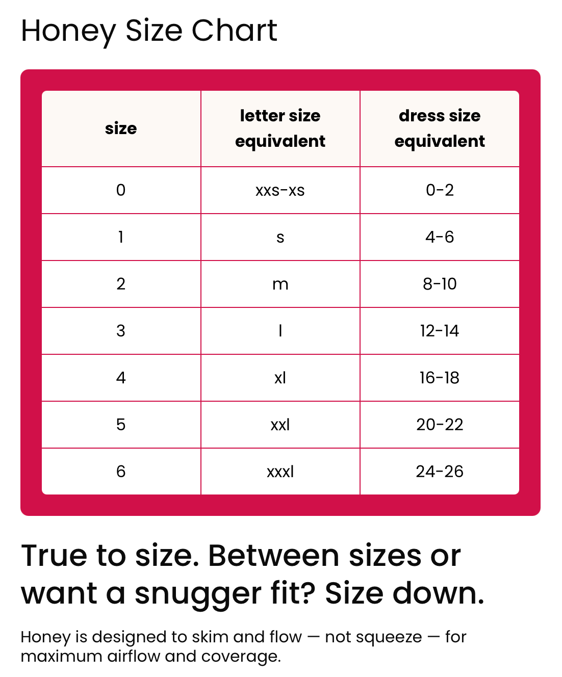 A Honey slip shorts size chart graphic showing a table with size numbers 0 through 6, letter size equivalents from xxxs-xs to xxxl, and dress size equivalents from 0-2 to 24-26. Text below says 'True to size.