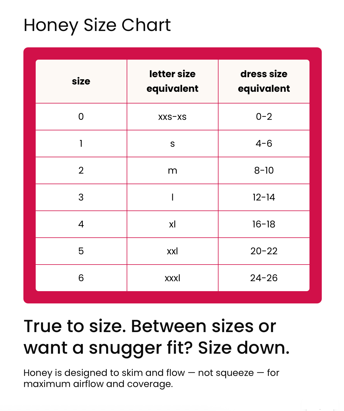 A size chart graphic titled 'Honey Size Chart' with a pink table mapping size numbers 0 through 6 to letter size equivalents (xxs-xxl) and dress size equivalents (0-2 through 24-26). Text below says 'True to size.